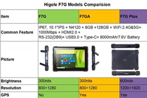 Higole Industrial Panel PC obtained 3C certification